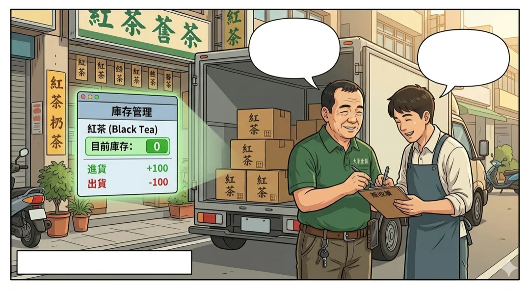 大華把紅茶送到客戶店裡並簽收，庫存帳面歸零、帳實相符